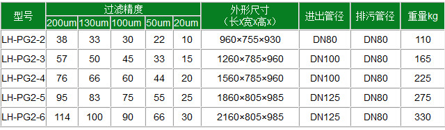 2寸全自動疊片過濾器2.jpg